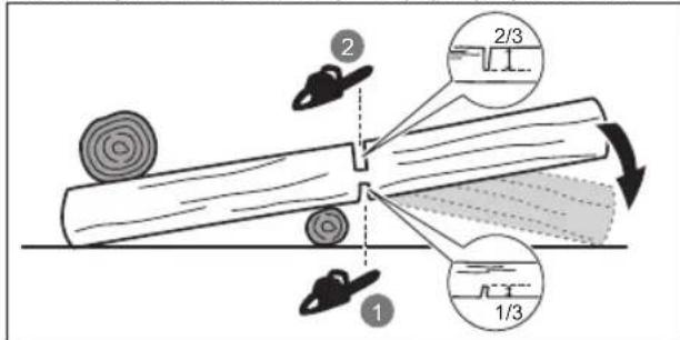 RYOBI RCS1835B - SKRACOVANIE GUL'ATINY - 1