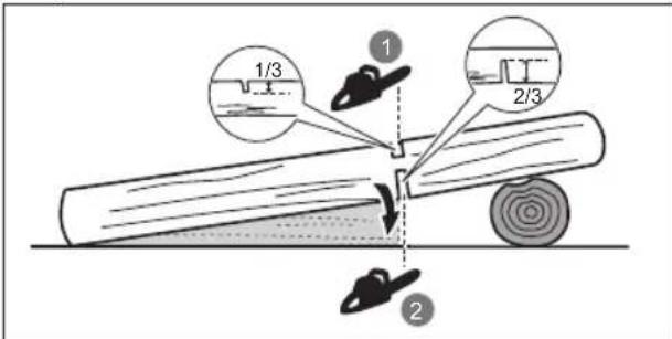 RYOBI RCS1835B - TUKIN APTEERAUS - 2