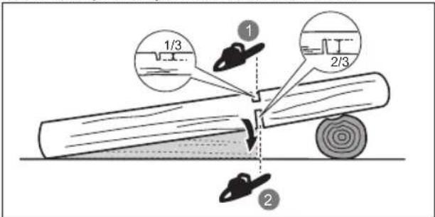 RYOBI RCS1835B - TOMRUK DILMEK - 2