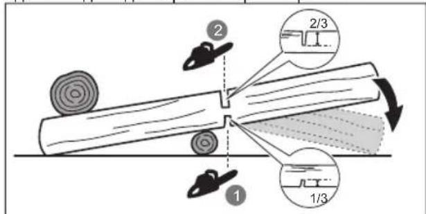 RYOBI RCS1835B - РАСКРЯЖЕВКА БРЕВЕН - 1
