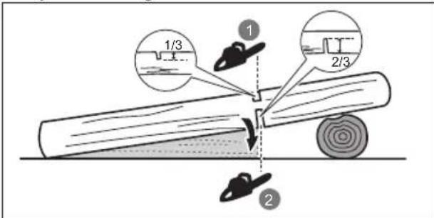 RYOBI RCS1835B - BUCKING A LOG - 2