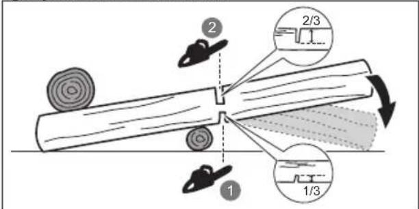 RYOBI RCS1835B - KROJENJE DEBLA - 1