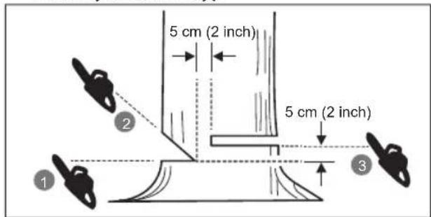 RYOBI RCS1835B - Nuleidimo jpjova - 1