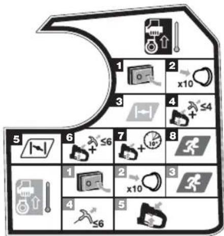 RYOBI RHT25X55R - SYMBOLY NA VÝROBKU - 27