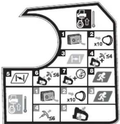 RYOBI RHT25X55R - TUOTTEESSA OLEVAT SYMBOLIT - 28