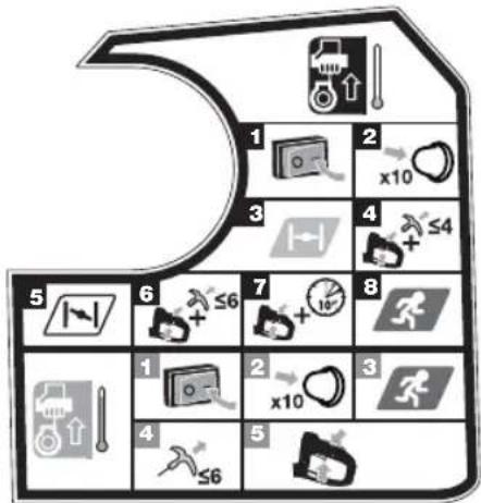RYOBI RHT25X55R - APPRENEZ À CONNAÎTRE VOTRE PRODUIT - 25
