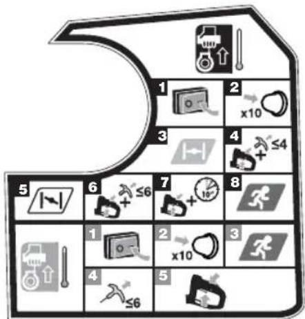 RYOBI RHT25X55R - SÍMBOLOS EN EL PRODUCTO - 28