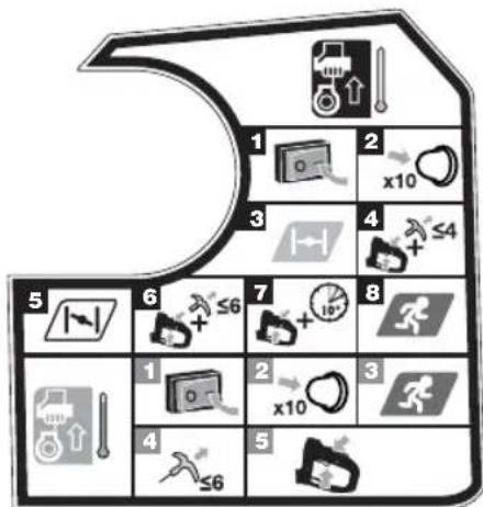 RYOBI RHT25X55R - SYMBOLS ON THE PRODUCT - 25