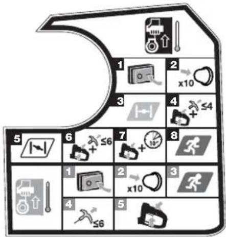 RYOBI RHT25X55R - SZIMBÓLUMOK A TERMÉKEN - 30