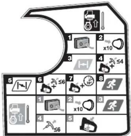 RYOBI RHT25X55R - ПОПЕРЕДЖЕННЯ - 19