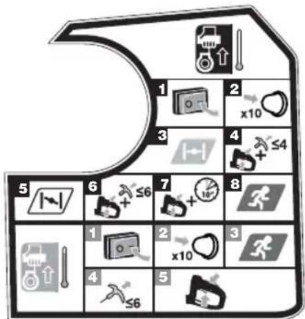 RYOBI RHT25X55R - SYMBOLEN OP HET PRODUCT - 32