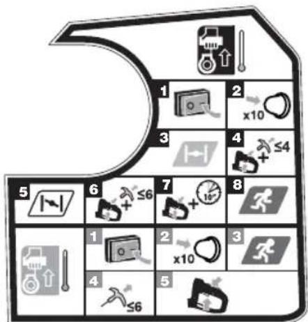 RYOBI RHT25X55R - СИМВОЛИ НА ПРОДУКТА - 28