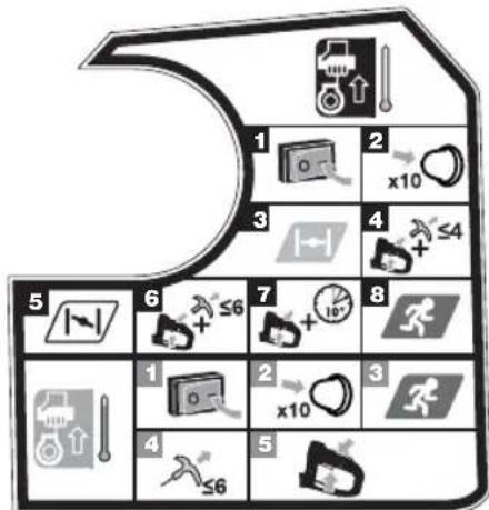 RYOBI RHT25X55R - WARNUNG - 26