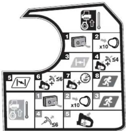 RYOBI RHT25X55R - SIMBOLI SUL PRODOTTO - 28
