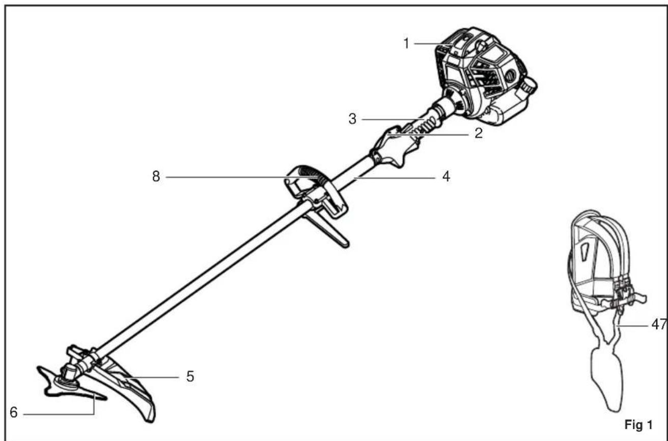 RYOBI RBC47SEO - 6
