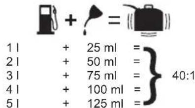 RYOBI RBC47SEO - AMESTECUL CARBURANTULUI - 1