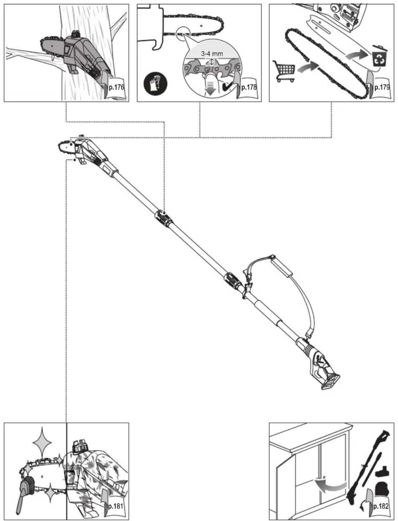 RYOBI One+ RPP182020 - OBOZNÁMTE SA S VAŠÍM PRODUKTOM - 22