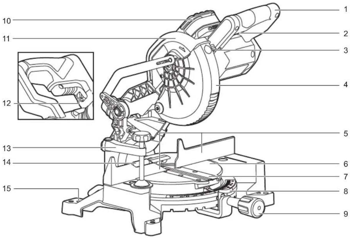 RYOBI One+ EMS190DCL - OBOZNÁMTE SA S VAŠÍM PRODUKTOM - 9