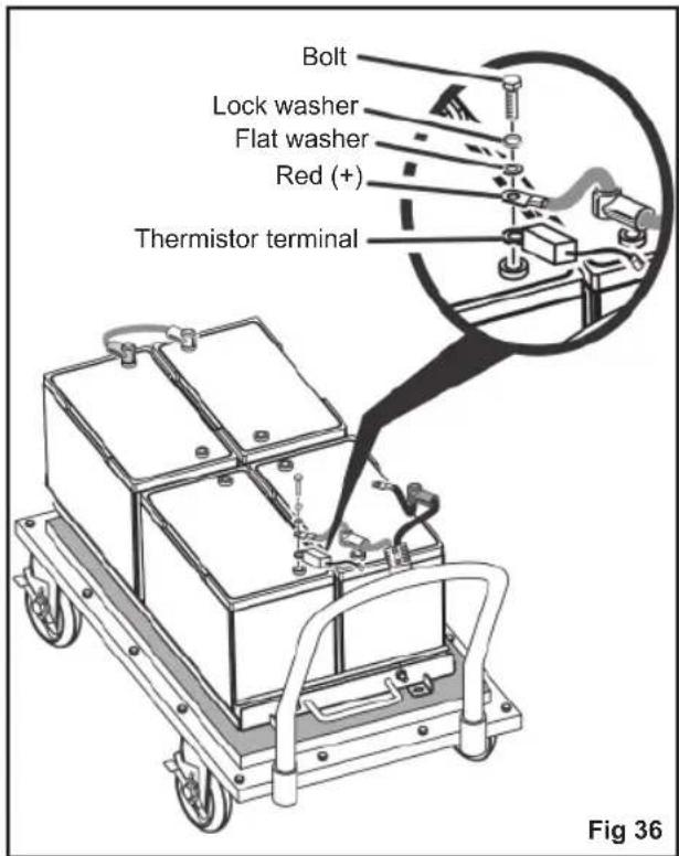RYOBI RM480E - WARNING - 4