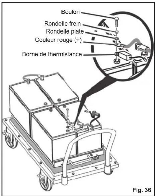 RYOBI RM480E - AVERTISSEMENT - 4