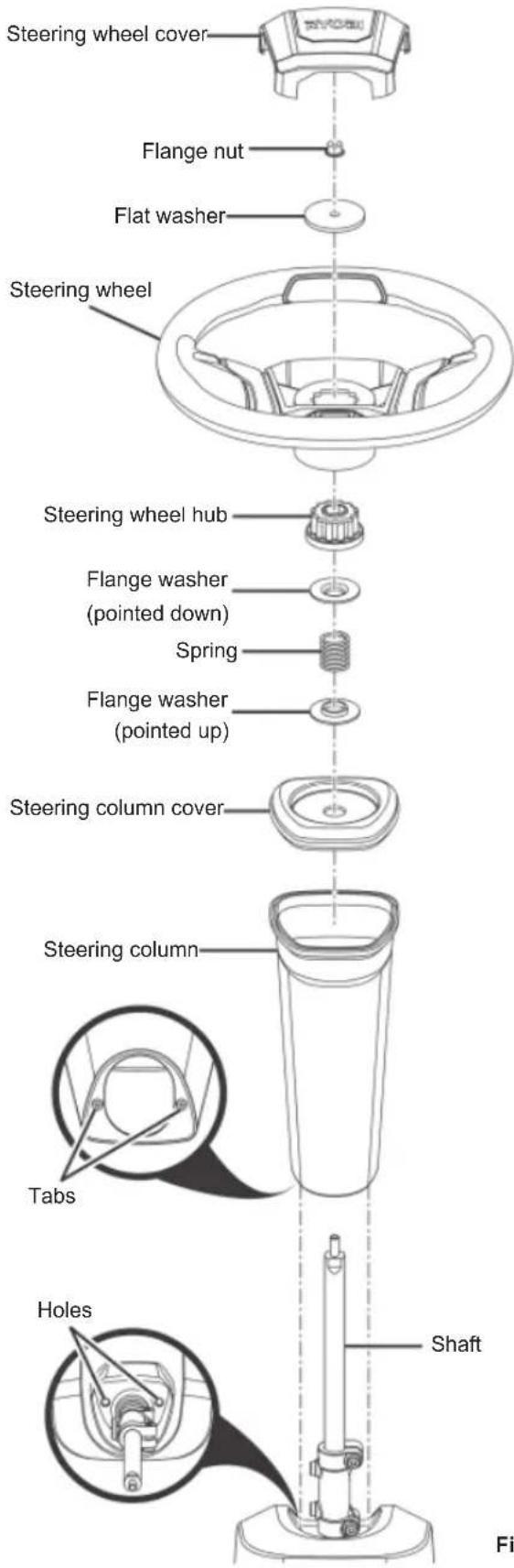RYOBI RM480E - See fig. 4 - 5 - 2