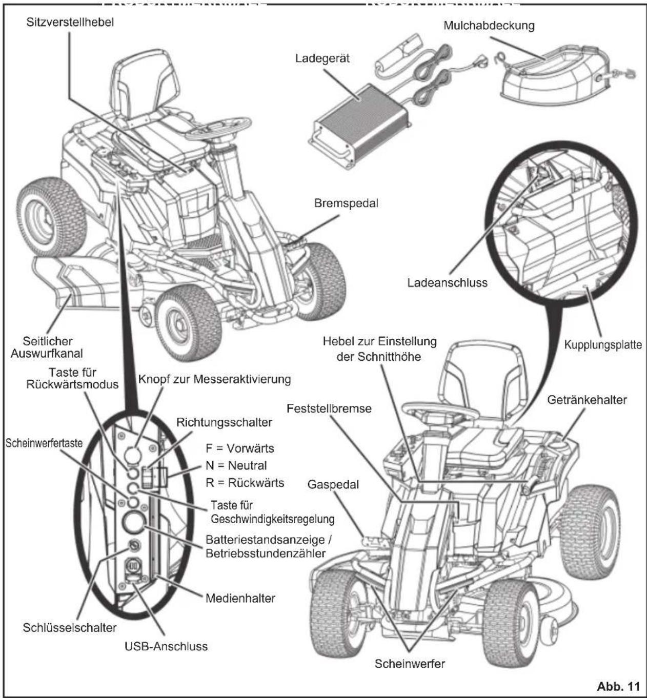 RYOBI RM480E - ÜBERPRÜFEN DES SICHERHEITSSPERR- SYSTEM DES SEITLICHEN AUSWURFKA- NALS - 3