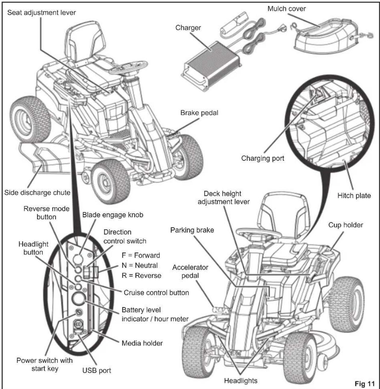 RYOBI RM480E - CHECKING THE SIDE DISCHARGE CHUTE SAFETY INTERLOCK SYSTEM - 3