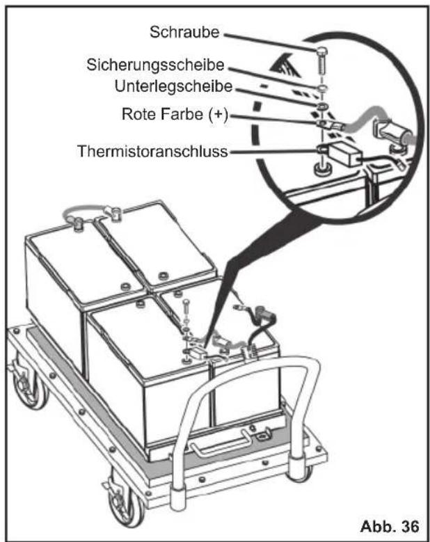 RYOBI RM480E - WARNUNG - 1
