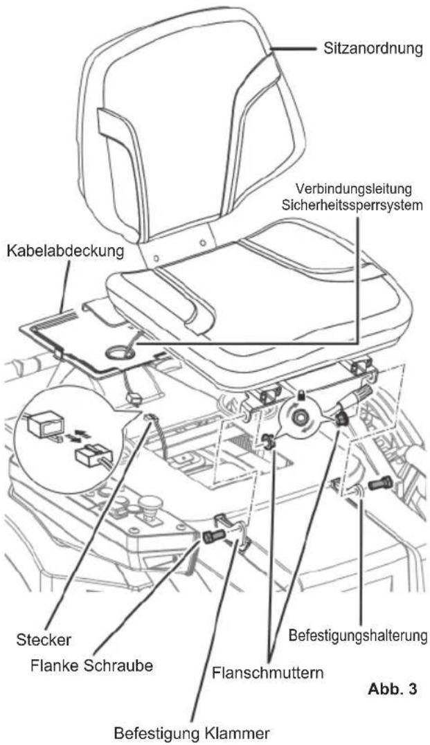 RYOBI RM480E - SITZ ANBRINGEN - 1