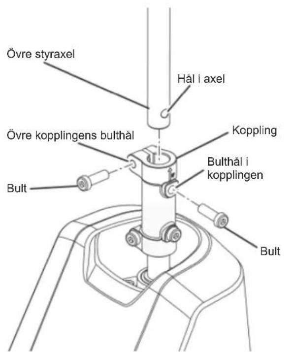 RYOBI RM480E - Se bild 4 - 5. - 1
