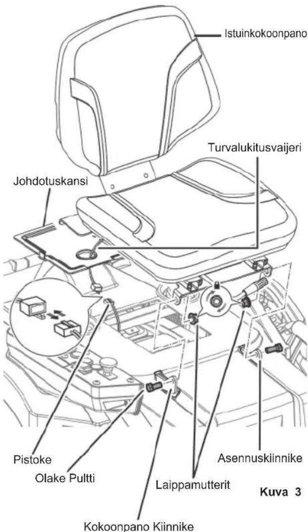 RYOBI RM480E - ISTUIMEN ASENNUS - 1