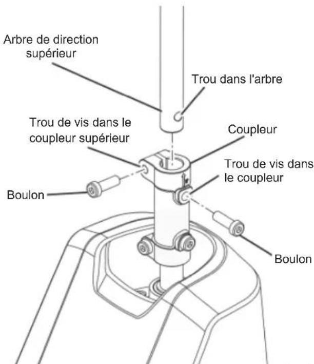 RYOBI RM480E - INSTALLATION DE LA COLONNE DE DI- RECTION - 1