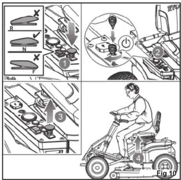 RYOBI RM480E - CHECKING THE SIDE DISCHARGE CHUTE SAFETY INTERLOCK SYSTEM - 2