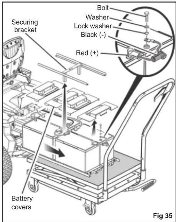RYOBI RM480E - WARNING - 2