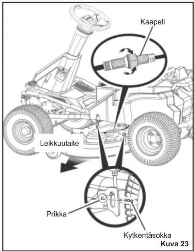 RYOBI RM480E - LEIKKUULAITTEEN IRROTUS - 1
