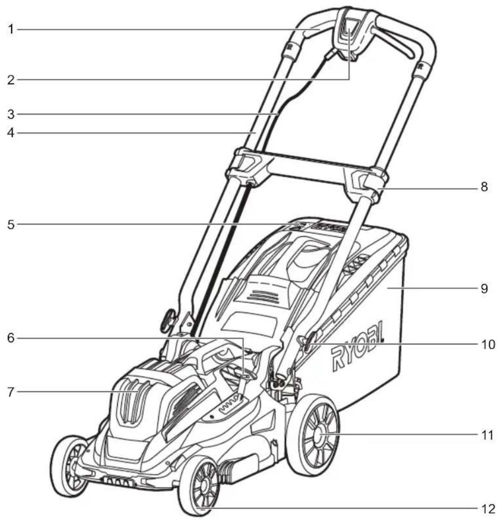 RYOBI One+ RLM18X41H240 - OLM1841H - 10