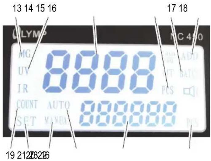 13 14 15 16 MG UV IR COUNT AUTO SET MANUAL 8888 NC 400 17 18 PCS 19 21203216