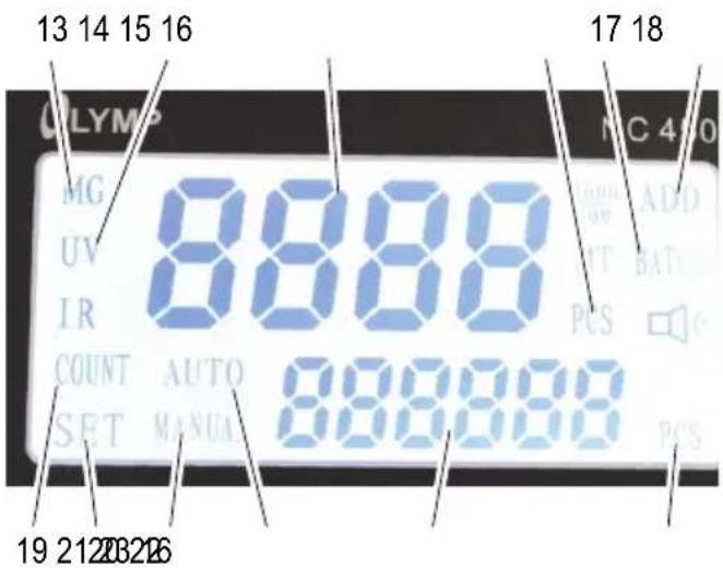 OLYMPIA NC 520 plus - Απεικονίσεις και τρόποι γραφής - 3