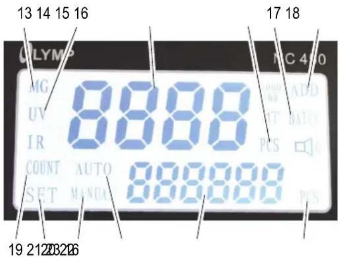 13 14 15 16 17 18 OLYMP MG UV IR COUNT AUTO SET MANUAL 888888 19 21 22 23 24 MC 400 POS ADD BATCH PDS