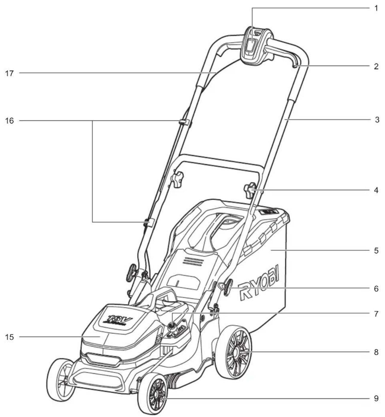 RYOBI One+ RY18LMH37LT25 - IKAZ - 19