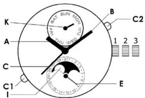 BAUME & MERCIER Clifton Baumatic 10548 - BAUMATIC 腕表- 小时、分钟、中央秒针、星期、日期、月相 - 1