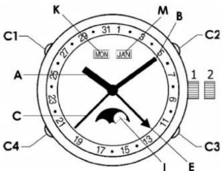 BAUME & MERCIER Clifton 10450 - AYTOMATO - ΩPEΣ, ΛΕΠΤΑ, ΛΕΥTEPOΛΕΙΤΑ ΣΤΟ KENTΡΟ, ΠΗΡΕΣ HΜΕΡΟΑΟΓΙΟ, ΦΑΣΗ ΣΕΛΗΝΗΣ - 1