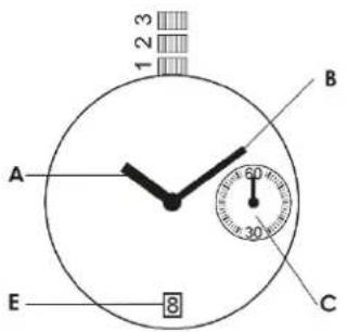 BAUME & MERCIER 10601 - 石英腕表 - 小时、分钟、小秒针、日期 - 1