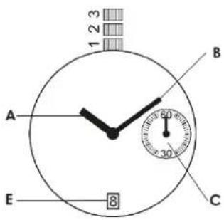 BAUME & MERCIER 10601 - QUARTZ - HOUR, MINUTE, SMALL SECONDS, DATE - 1