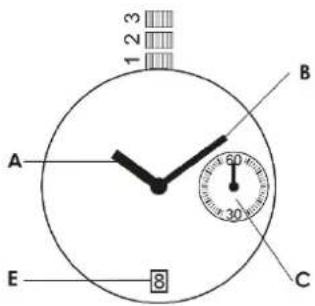 BAUME & MERCIER 10602 - 石英腕表 - 小时、分钟、小秒针、日期 - 1