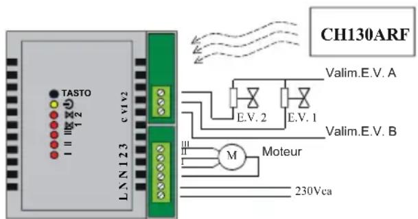 Fantini Cosmi CH130ARFR - Vérification du fonctionnement - 1