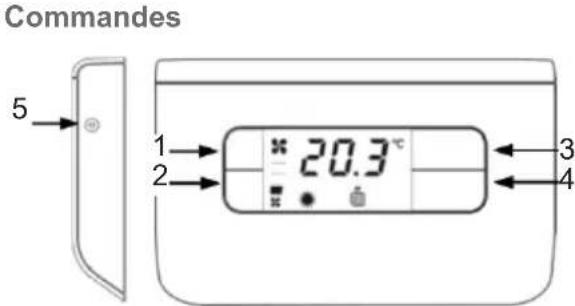 Fantini Cosmi CH130ARFR - Commandes et indications - 1