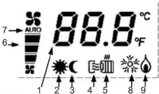 Fantini Cosmi CH130ARR - Indications - 1
