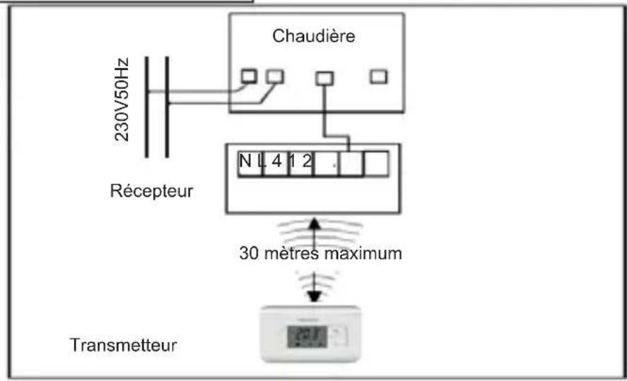 Fantini Cosmi CH173D - FONCTIONNEMENT - 2