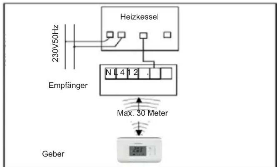 Fantini Cosmi CH173D - FUNKTION - 2